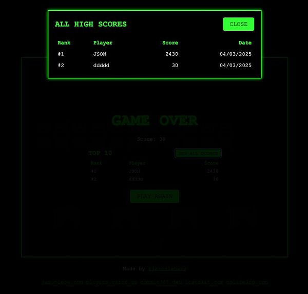The image displays a high score leaderboard for a game titled 'Space Defenders'.