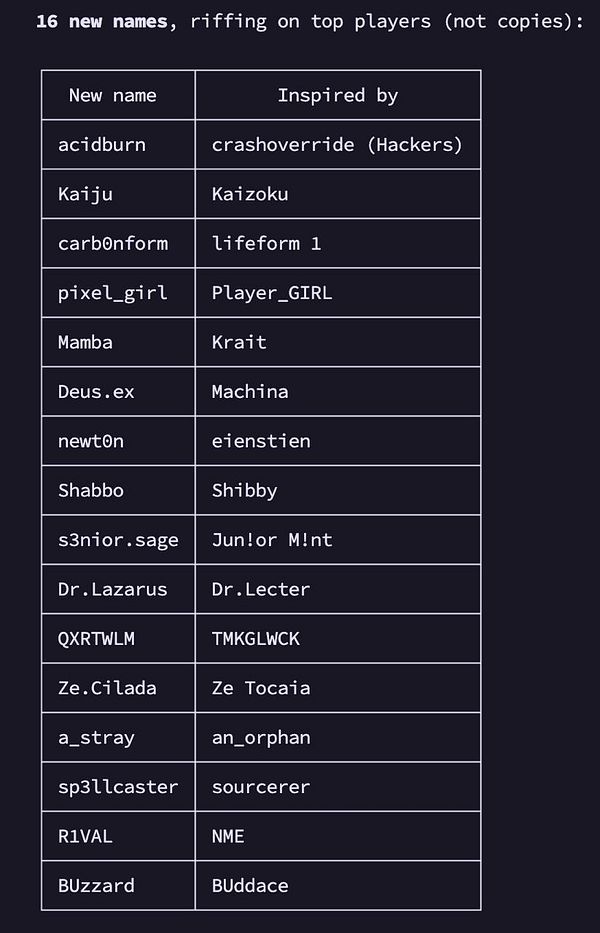 A table listing 16 new bot nicknames alongside their inspirations from top players for various games.