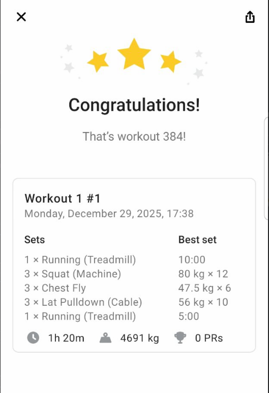 The image displays a workout summary congratulating the user on completing workout number 384.
