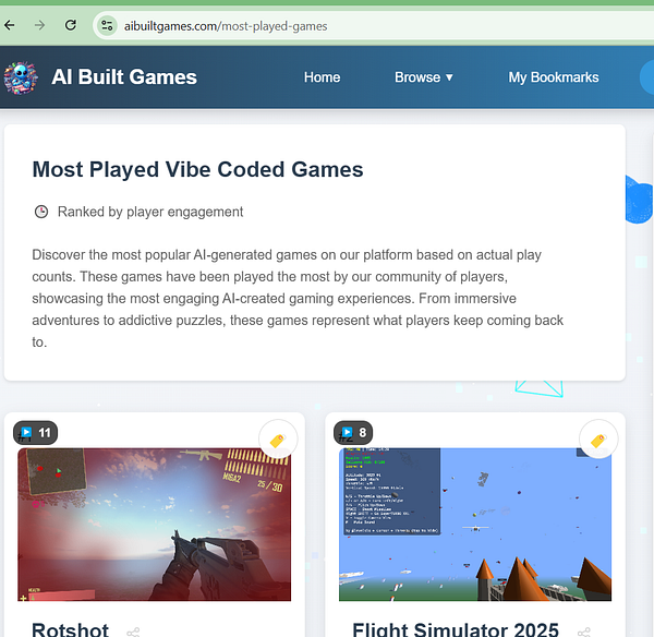 The image displays a webpage titled 'Most Played Vibe Coded Games' featuring popular AI-generated games.