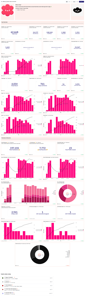 The image displays a detailed dashboard with various metrics and visualizations related to performance data.