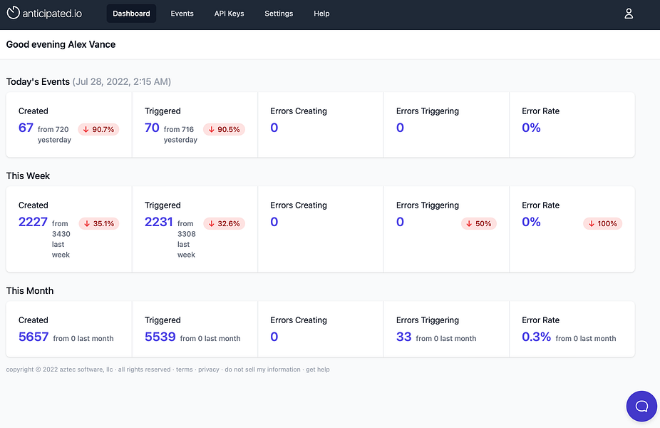 anticipated.io