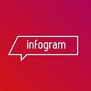 Infogram