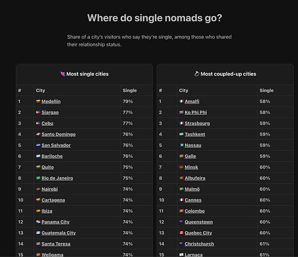 Screenshot of a web page displaying various statistics about Nomads, including numbers of members, conversations, and cities.