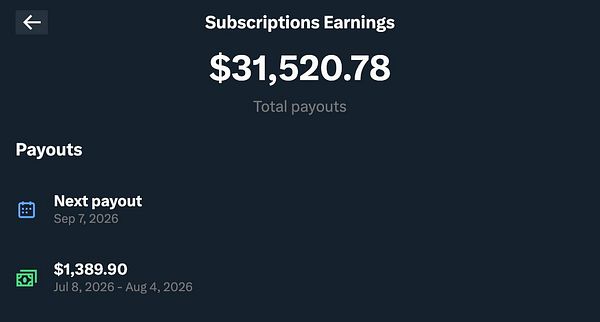 Screenshot of a tweet by Levelsio sharing a snapshot of revenue and payout charts along with task details about business goals.