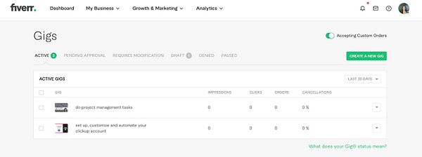 Screenshot of a Fiverr gig management page showing active and inactive gigs with options to edit, deactivate, or share.