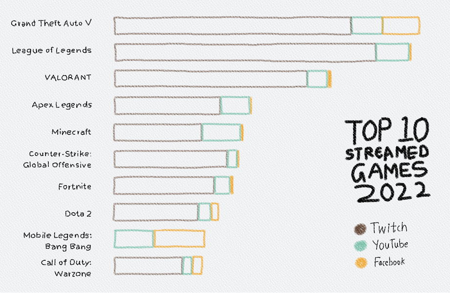Data is beautiful