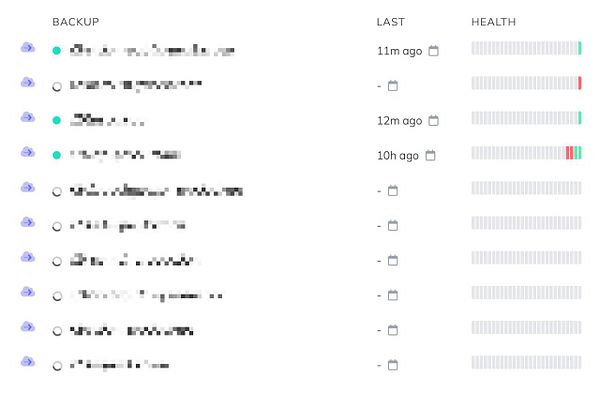 The image displays a dashboard for managing automated backups of R2 buckets.