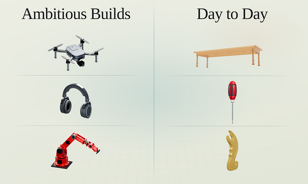 Autonomyware