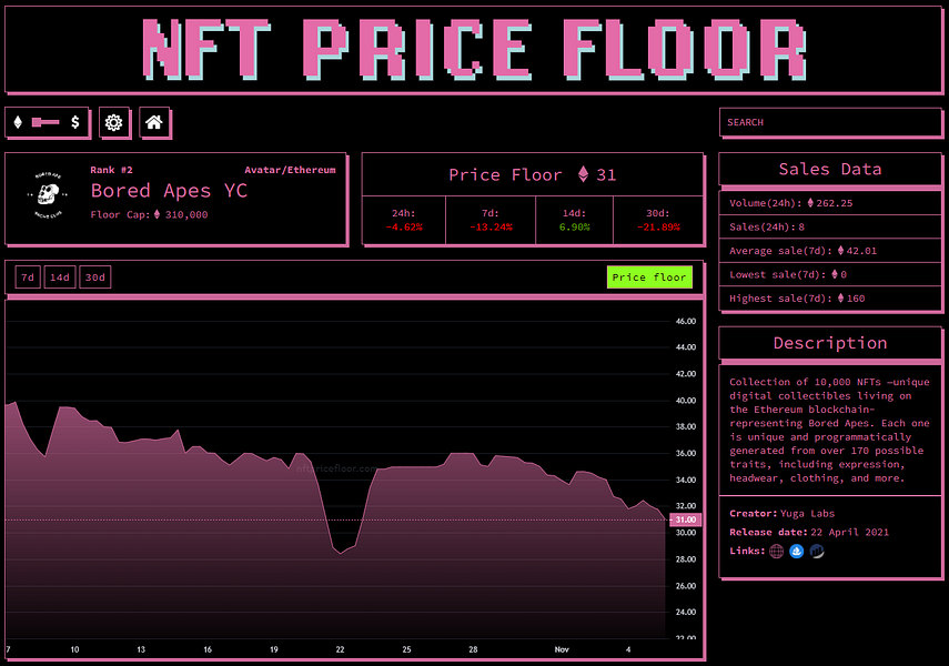 NFT Price Floor