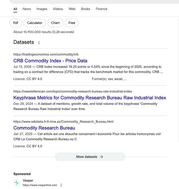The image displays a Google search results page focused on datasets related to the CRB Commodity Index.