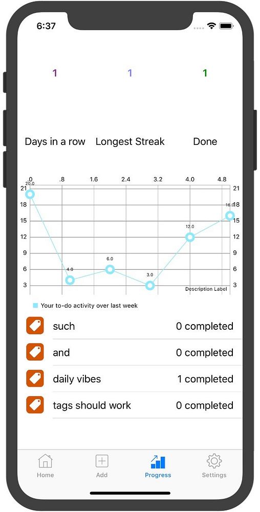 The image displays a mobile app interface showing progress tracking for tasks.