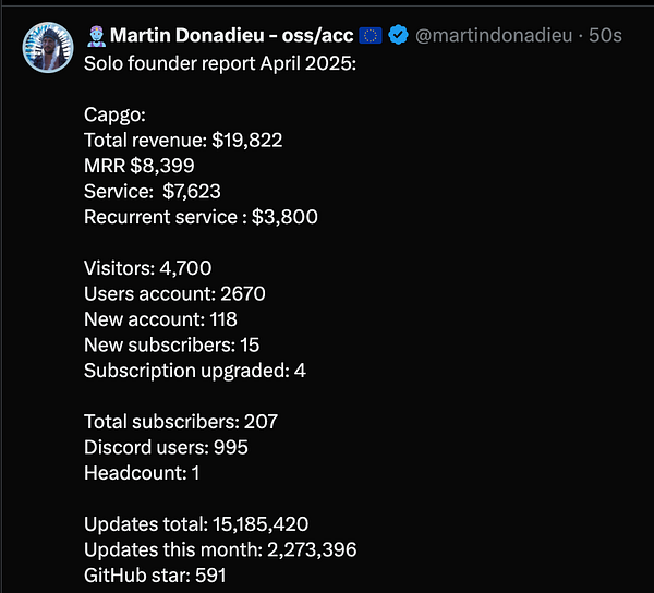 The image displays a detailed report for a project named Capgo, summarizing key metrics for April 2025.