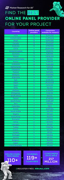 Market Research for All ecosystem