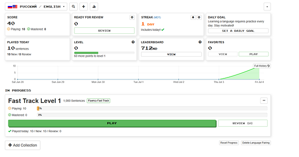 The image displays a language learning dashboard with various metrics and progress indicators.