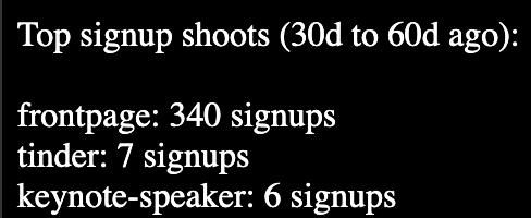 A list of top signup sources with corresponding signup numbers over the past 30 to 60 days.