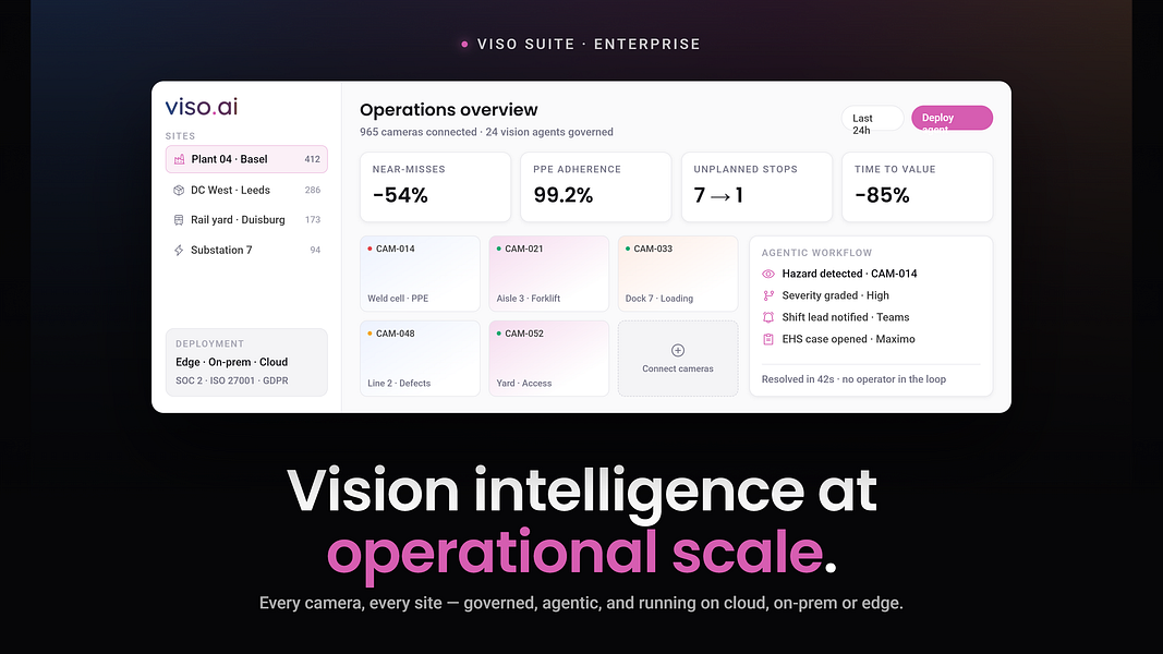 viso.ai