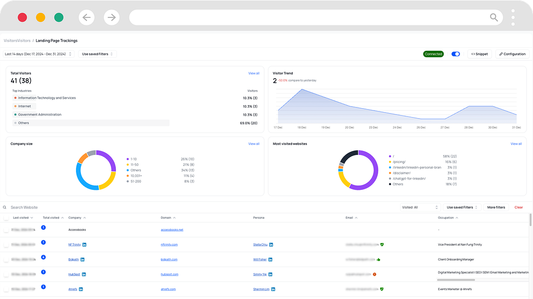Leadsourcing