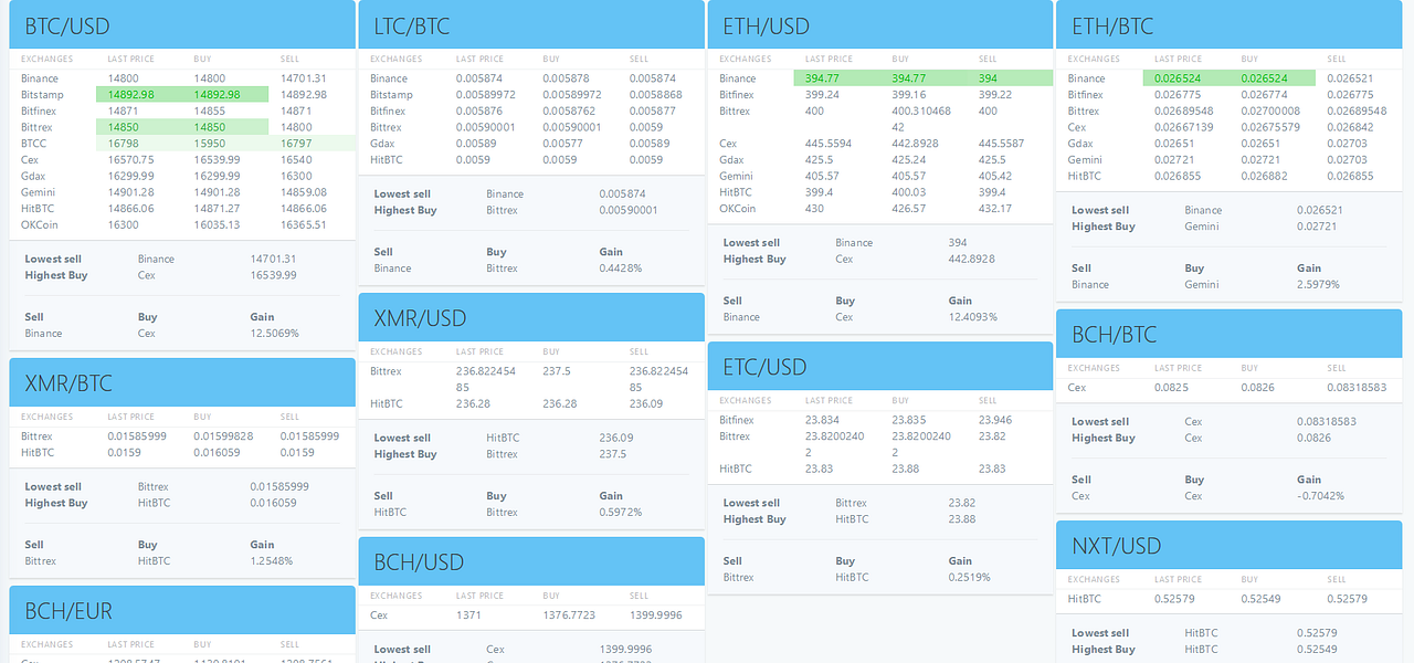 CoinArbitrage - Real-Time price monitoring