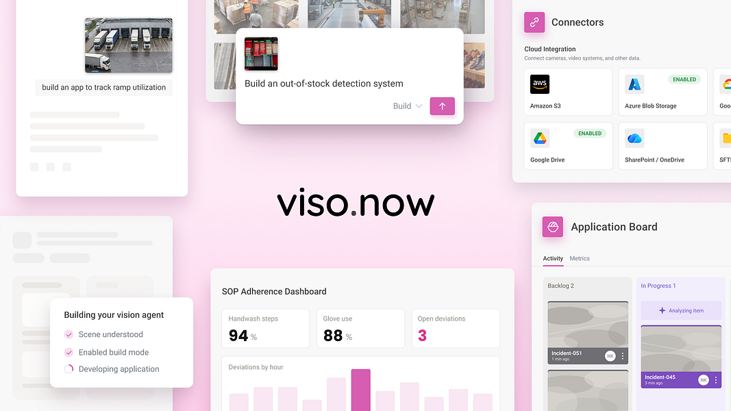 viso.ai
