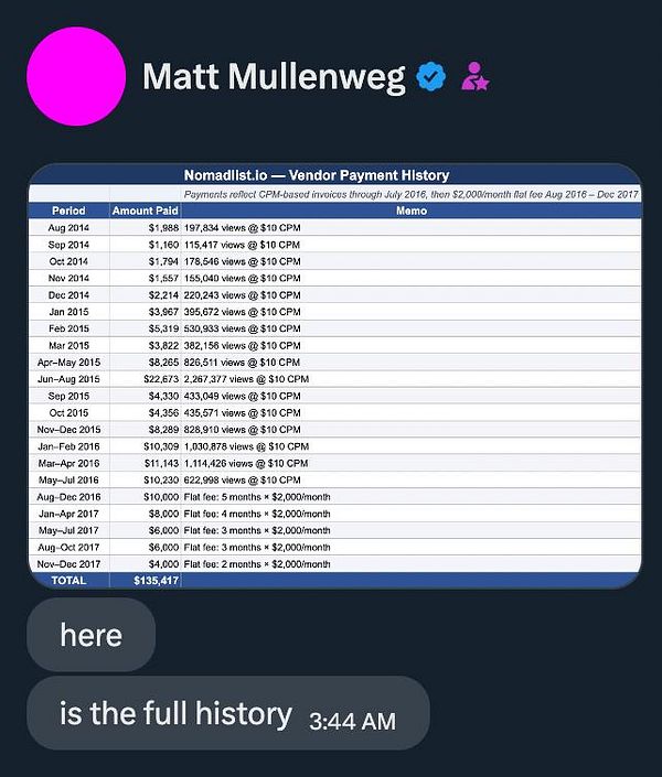 Screenshot of a WordPress post editor showing details about sponsorship amounts from Photomatt.