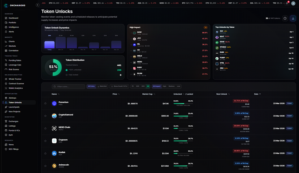 OnChain360