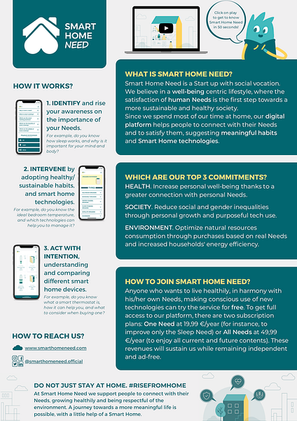 Smart Home Need