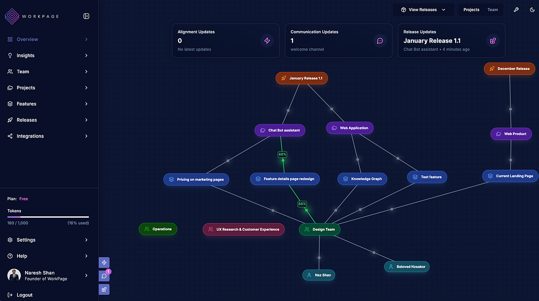 WorkPage: Spot alignment gaps across teams and AI agents | BetaList