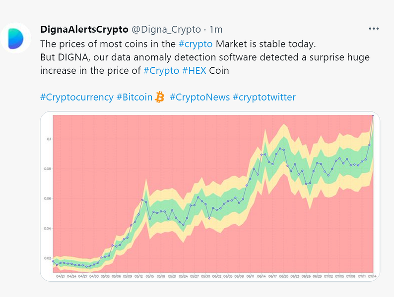DIGNA - Intelligent Data Inspection