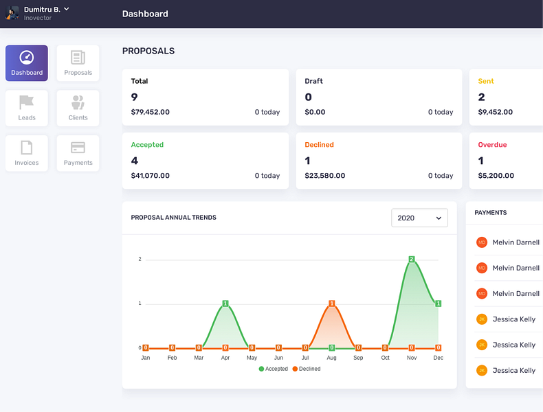 ProAgentboard