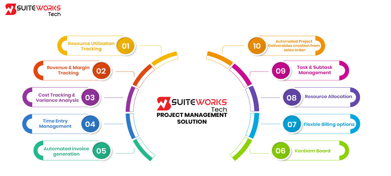 SuiteWorks Tech