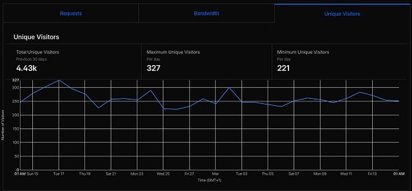 Screenshot of a web page showing a music streaming interface for the song 'Mirage me' by Jordan Milsom from the album 'Mirage',' with user interface elements including playback controls and playlist details.