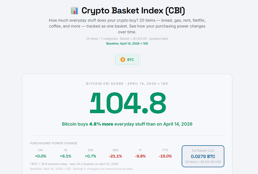 CryptoStuffConverter