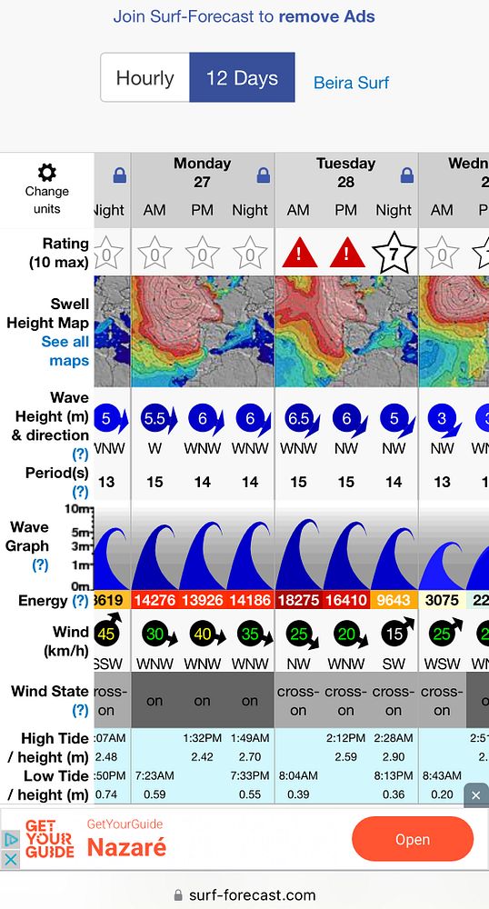 The image displays a surf forecast for Nazaré, Portugal, highlighting wave conditions for the upcoming days.