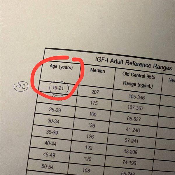 The image displays a health reference table related to IGF-I levels for different age groups.