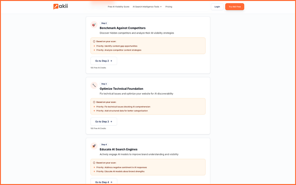Akii’s Free AI Visibility Score