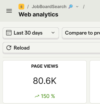 Web analytics dashboard displaying page views for the last 30 days.