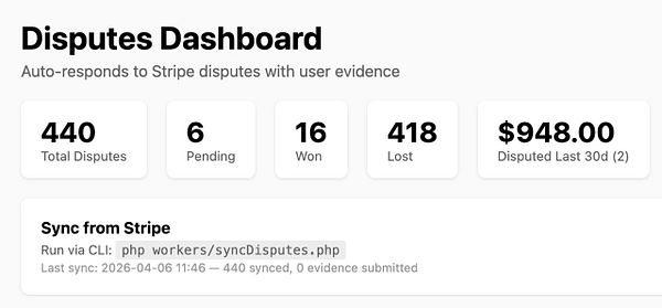 A diagram detailing the process for auto refund, subscription cancellation, and account closure upon early fraud warning detection.