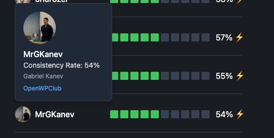 The image displays a leaderboard from the Commit365 platform featuring user profiles and their consistency rates.