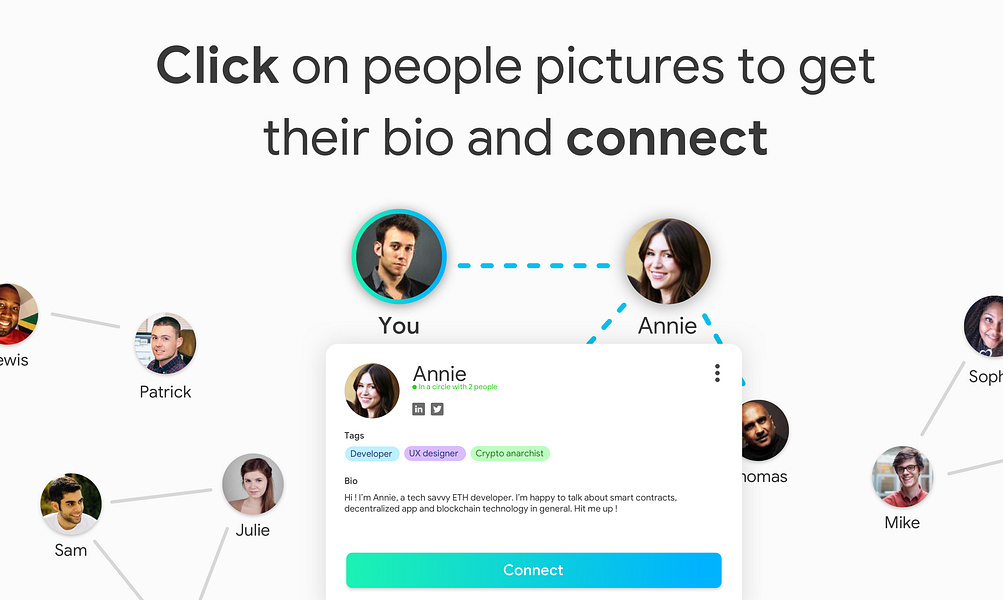 Meetup Online
