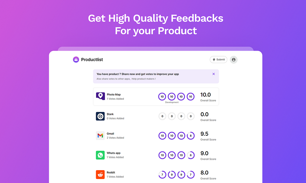 Productlist
