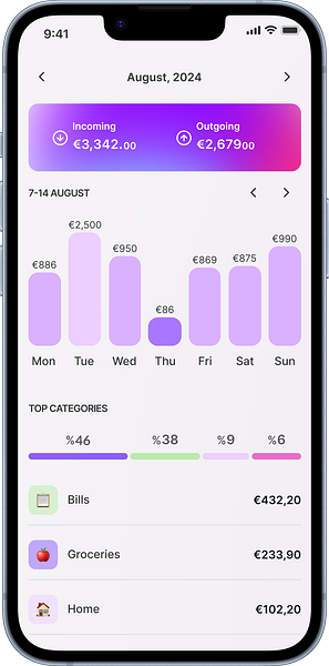 Caretta: Smarter Budgeting