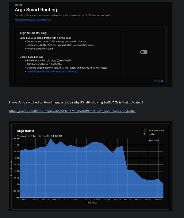 The image displays a Cloudflare dashboard showing Argo Smart Routing settings and traffic statistics for a specific site.