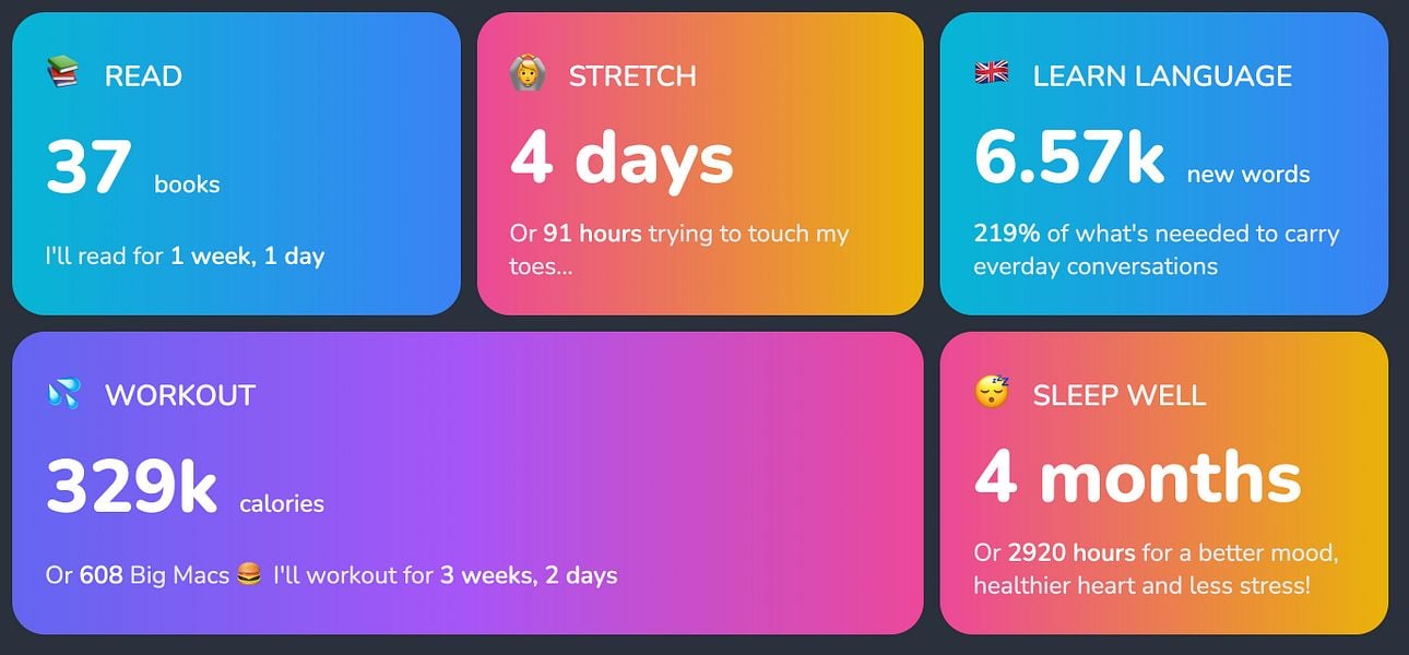 Visualize Habit