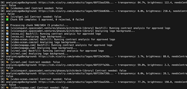 The image displays a terminal window showing the results of a logo transparency and brightness analysis.