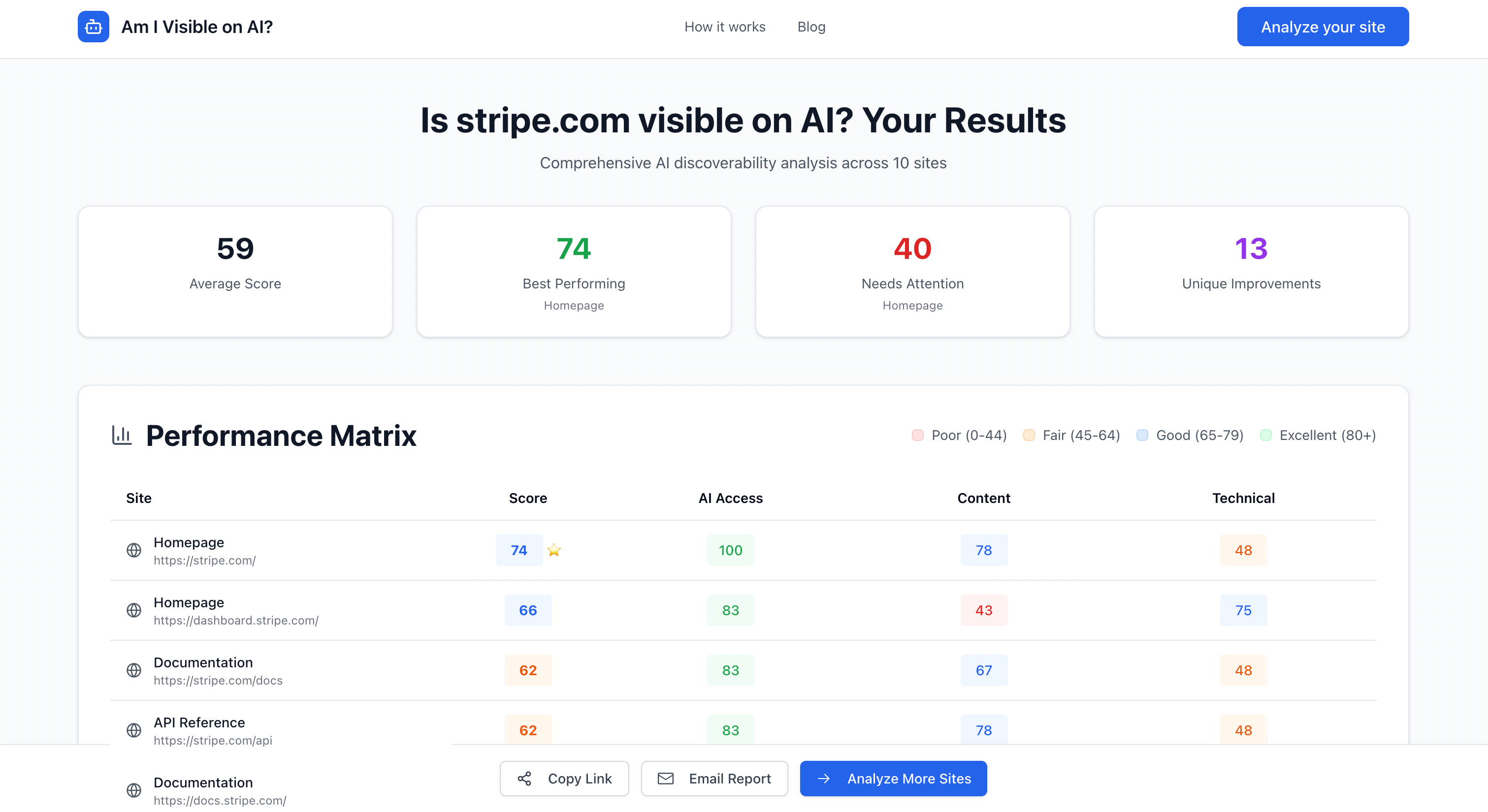 Am I Visible On AI: Check if your website can be discovered