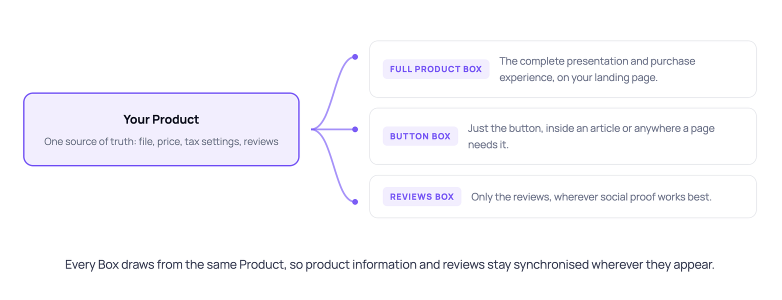 Pluribox