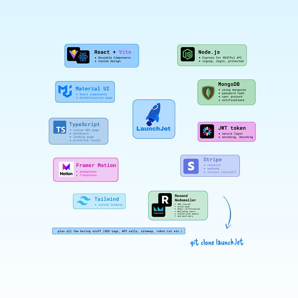 LaunchJet
