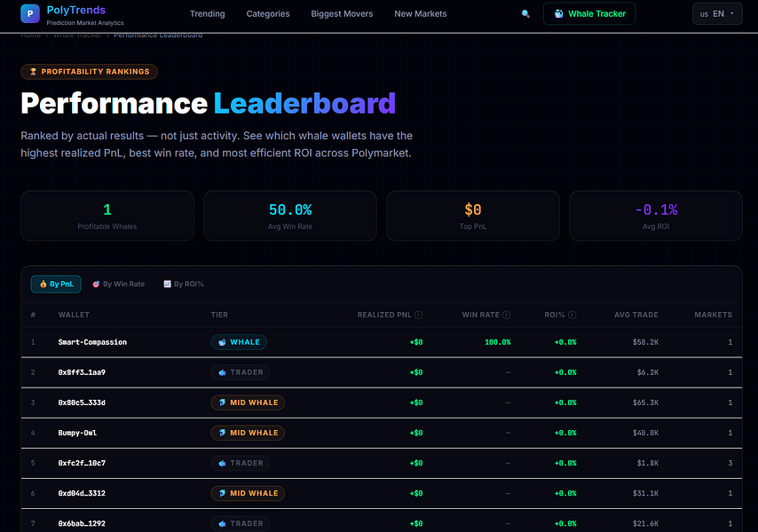 Polymarket Trends