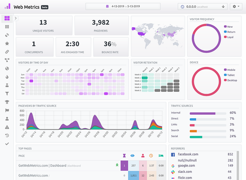 web metrics